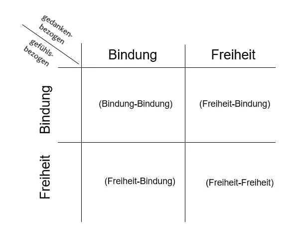 Typeneinteilung